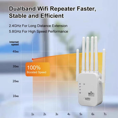 1200Mbps Wireless Repeater WiFi Router